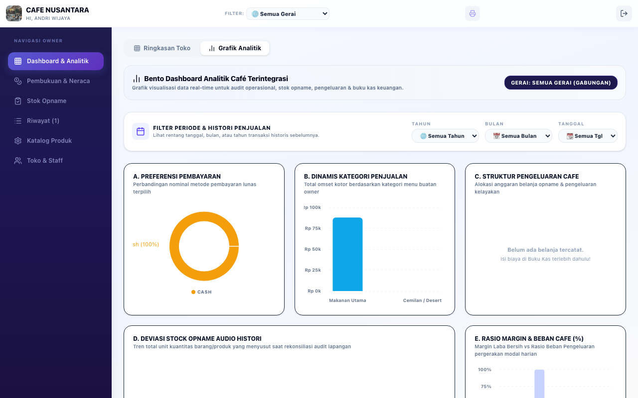 Grafik Analitik