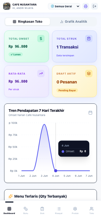 Owner dashboard mobile